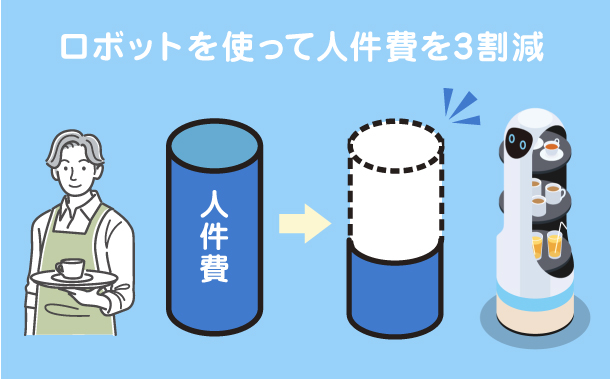 ロボットの需要