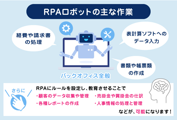 各ロボットを導入するメリット