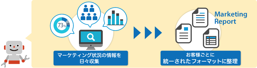 制作実績例02 派遣したシスロボの業務：Webサイトマーケティングの週次レポート作成