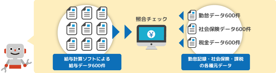 制作実績例05 派遣したシスロボの業務：給与計算ソフトの各社員の給与データと、各社員の勤怠・社会保険・税金の元データの照合を行いました。